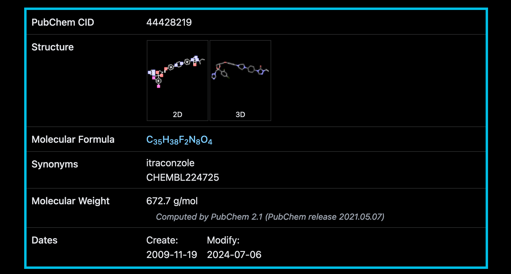 Screenshot of “itraconzole” in PubChem that was inherited from ChEMBL